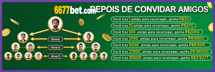 Top 5 plataformas 6677bet — comparativo editorial de entretenimento online no Brasil